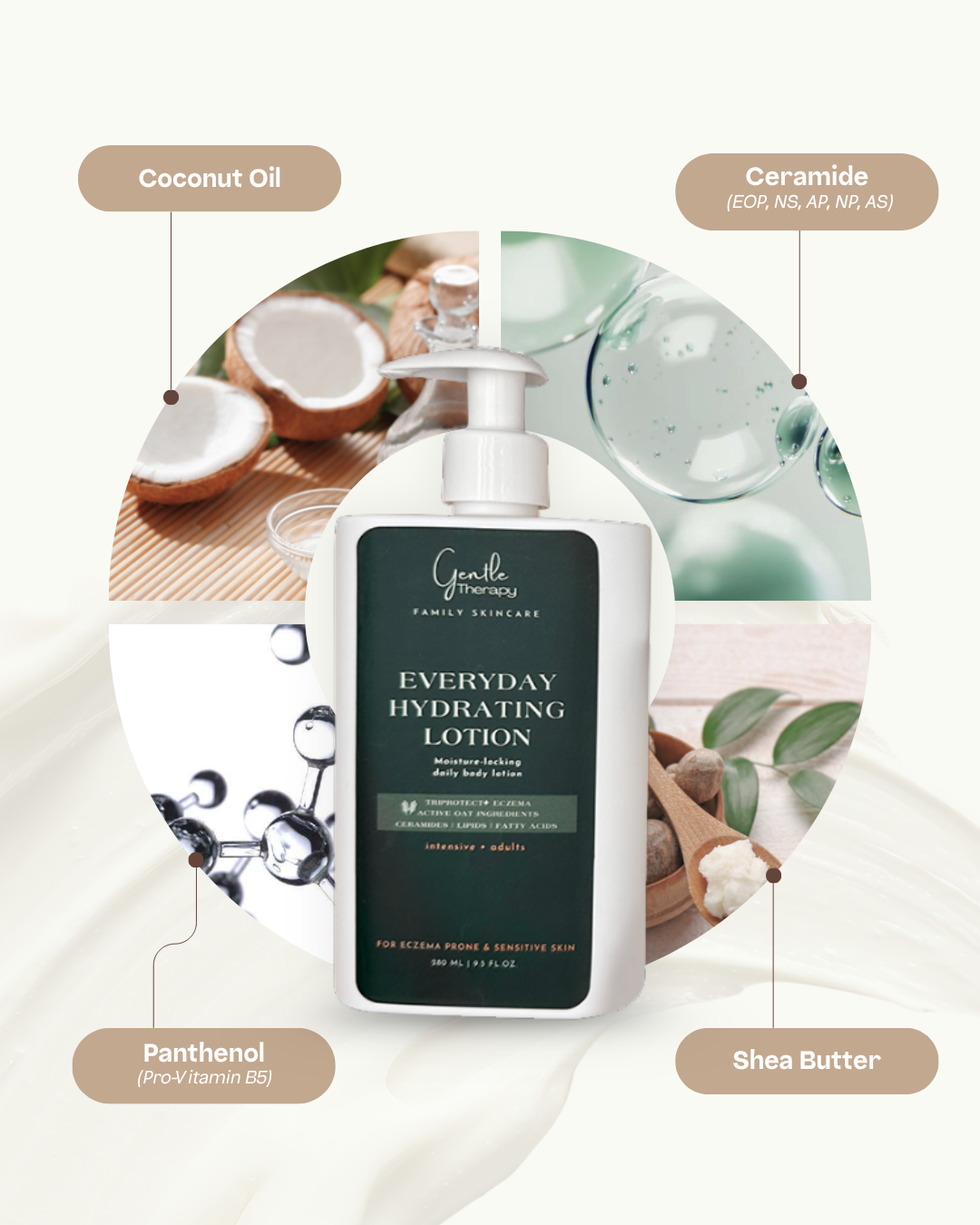 Everyday Hydrating Lotion