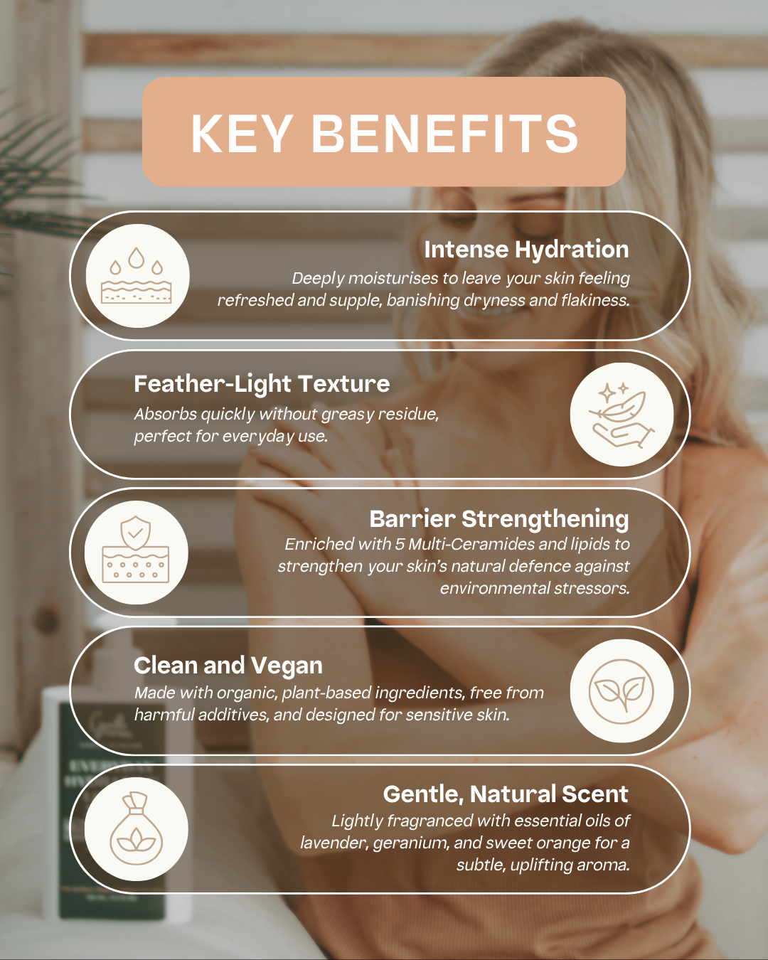 Everyday Hydrating Lotion