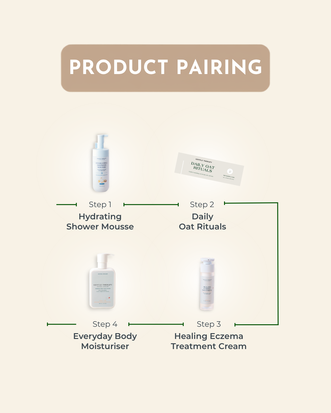 Daily Oat Rituals - For Babies & Kids