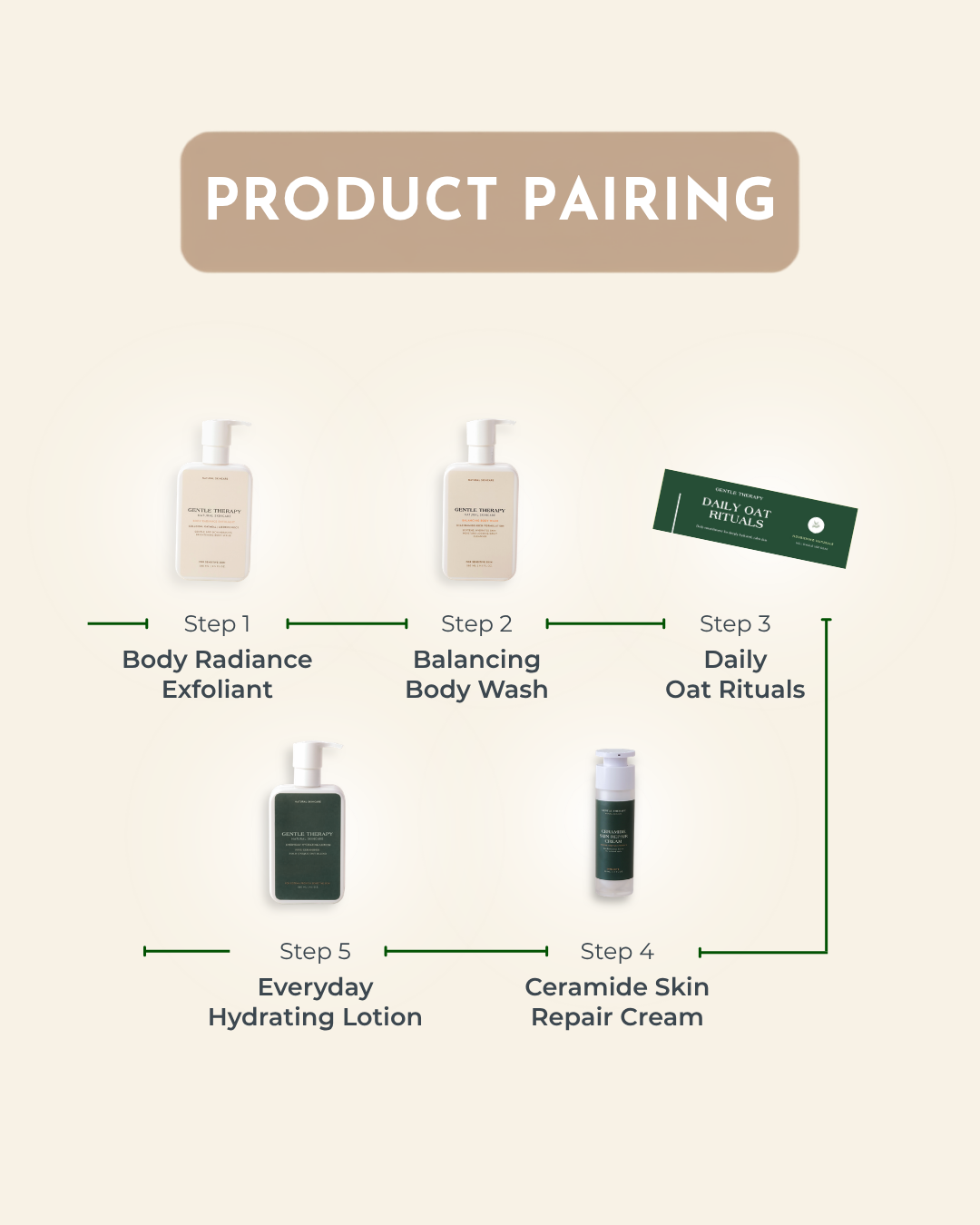 Daily Oat Rituals - Nourishing Naturale