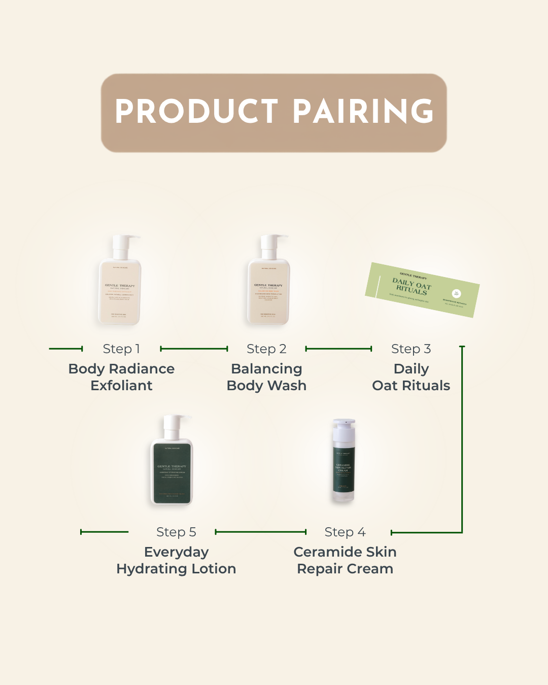 Daily Oat Rituals - Brightening Botanica